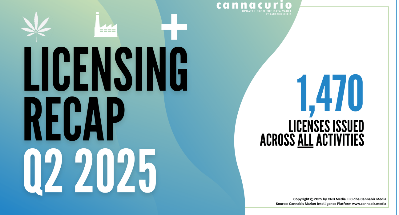 Cannacurio #114: Licensing Recap Q2 2025