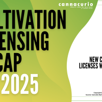 Cannacurio #116: Cultivation Licensing Recap Q2 2025