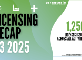 Cannacurio #118: Licensing Recap Q3 2025
