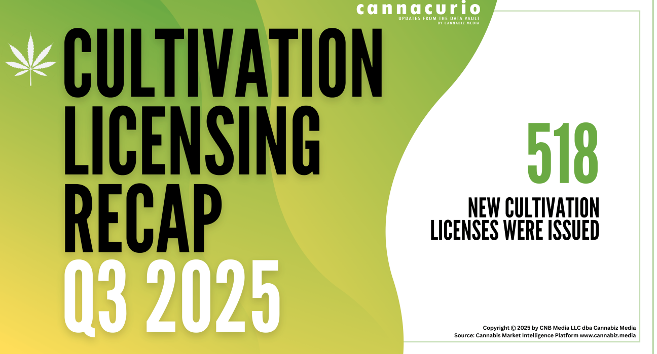 Cannacurio #120: Cultivation Licensing Recap Q3 2025