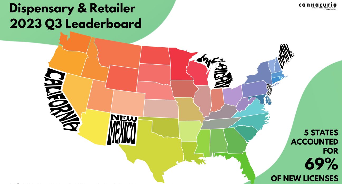 Cannacurio #82: Dispensary and Retailer 2023 Q3 Leaderboard