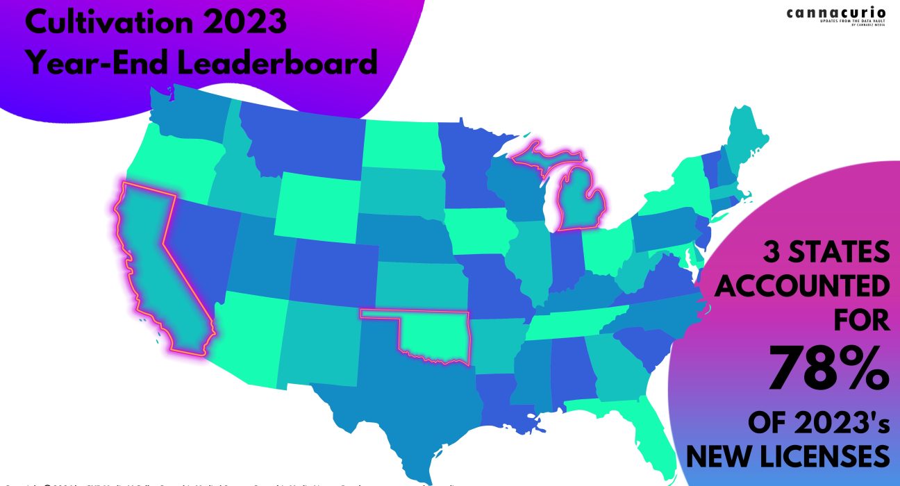 Cannacurio #88: Cultivation 2023 Year-End Leaderboard
