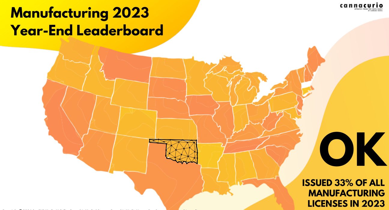 Cannacurio #89: Manufacturing 2023 Year-End Leaderboard
